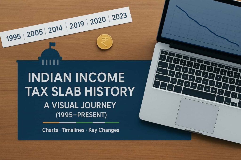 “Indian Income Tax Slab History – A Visual Journey (1995–Present)”.