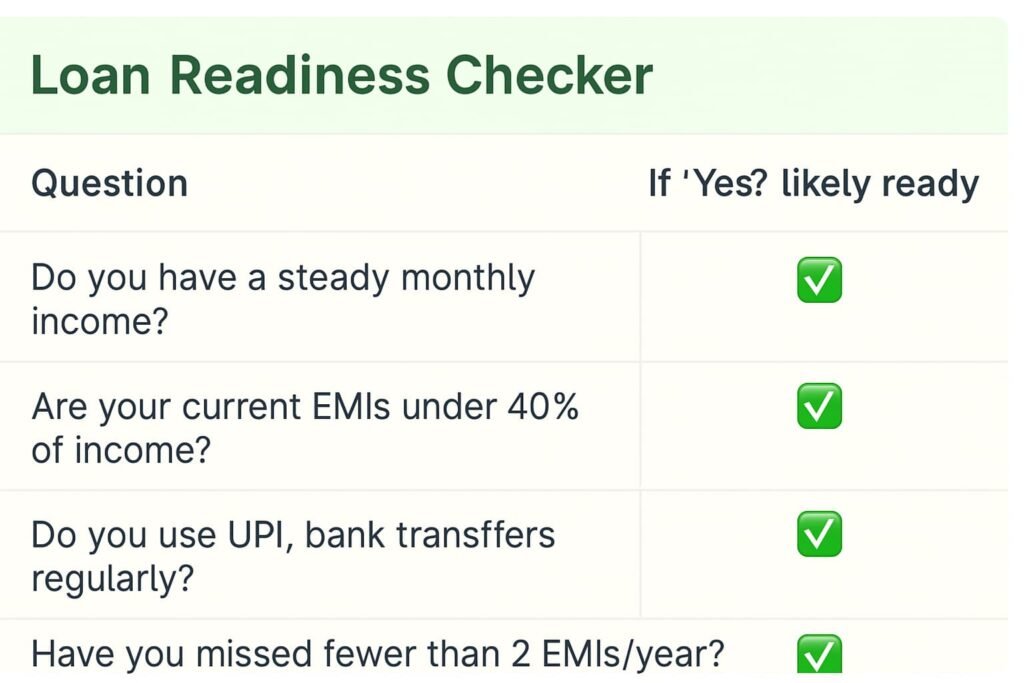 loan-readiness-checker-ai-table Loan Readiness Checker table showing financial self-check questions with green checkmarks for AI loan eligibility Ask ChatGPT